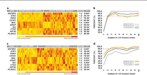 Compound figure example