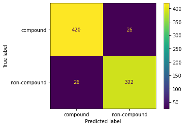 ConvNeXt confusion matrix